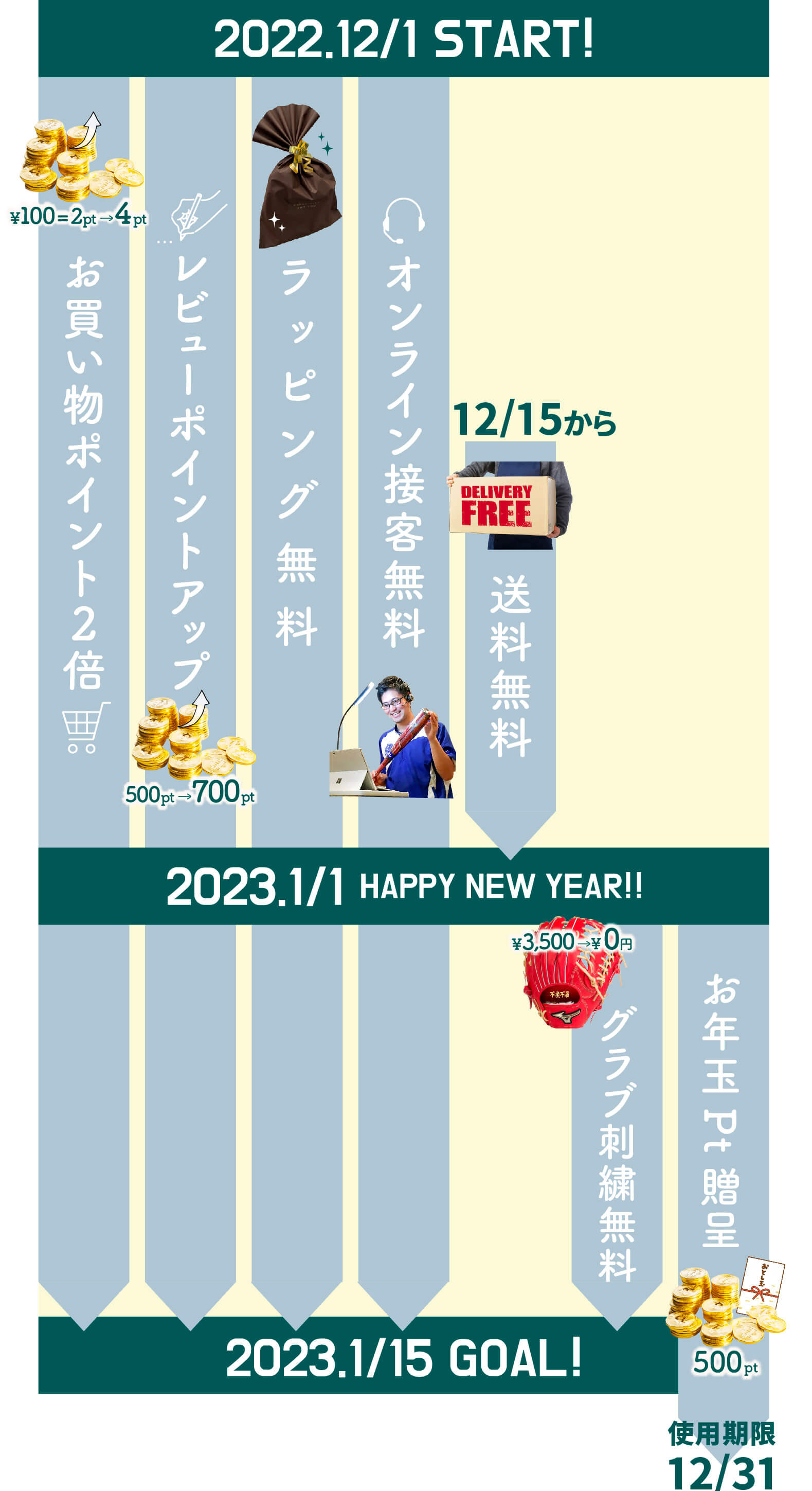 年末年始超感謝祭22-23イベントスケジュール