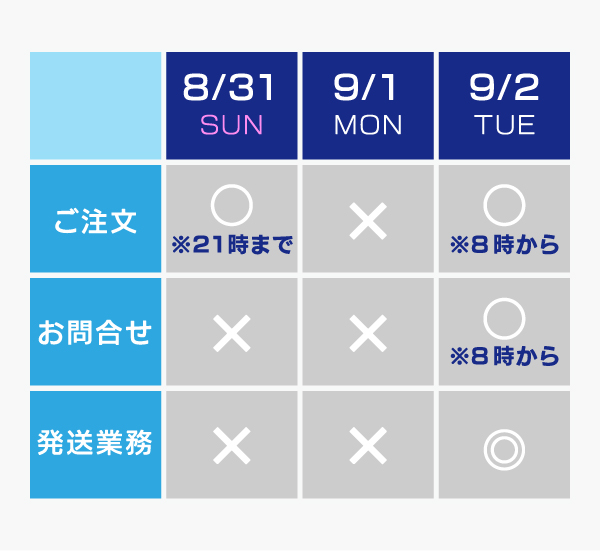 棚卸スケジュール